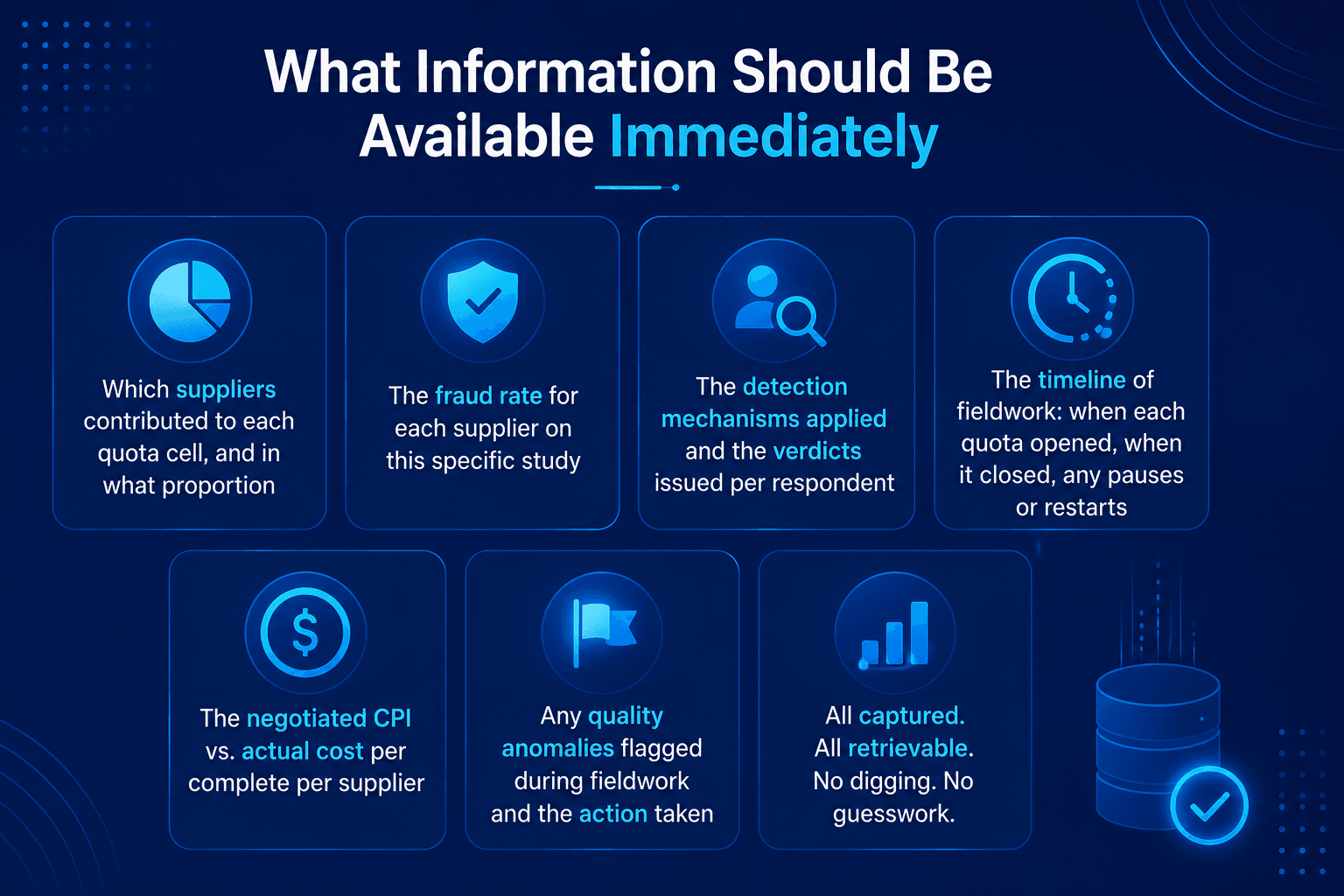 Infographic showing seven types of market research information that should be immediately accessible, including supplier contributions, fraud rates, fraud detection verdicts, fieldwork timelines, negotiated versus actual CPI, quality anomalies, and captured data.
