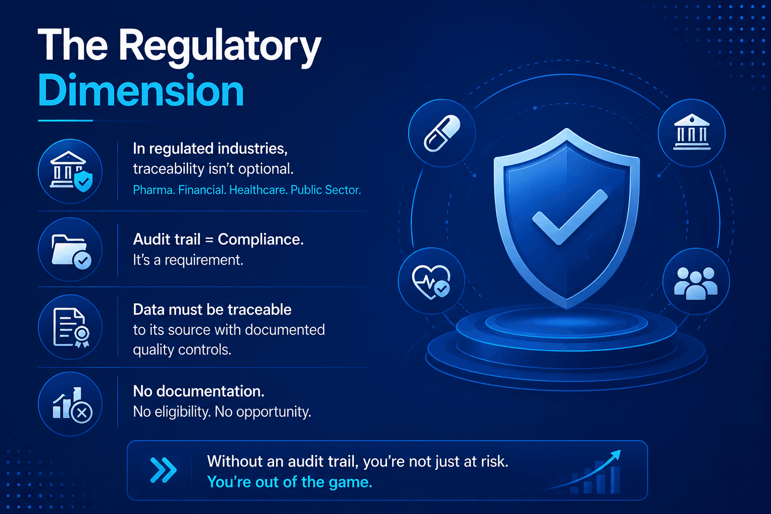 Blue corporate infographic explaining why traceability and audit trails are essential in regulated industries, with a central shield and compliance icons representing pharma, finance, healthcare, and the public sector.
