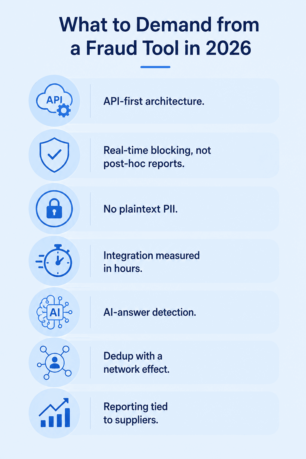 Light blue infographic listing seven requirements for a 2026 fraud detection tool: API-first architecture, real-time blocking, no plaintext PII, fast integration, AI-answer detection, network-effect deduplication, and supplier-linked reporting.
