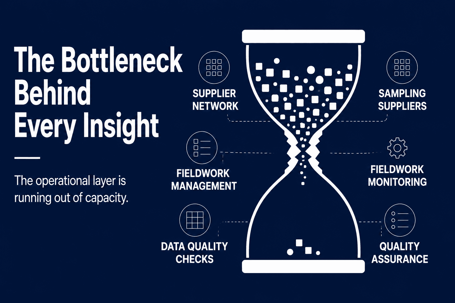 Hourglass overflowing with research operations tasks including supplier networks, sampling, fieldwork management, monitoring, data quality checks, and quality assurance.